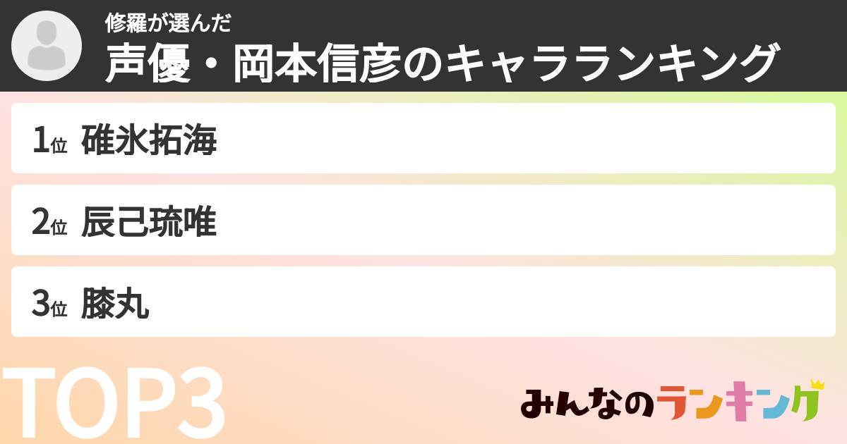 修羅さんの「声優・岡本信彦のキャラランキング」