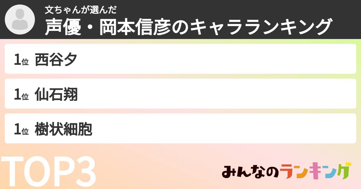文ちゃんさんの「声優・岡本信彦のキャラランキング」