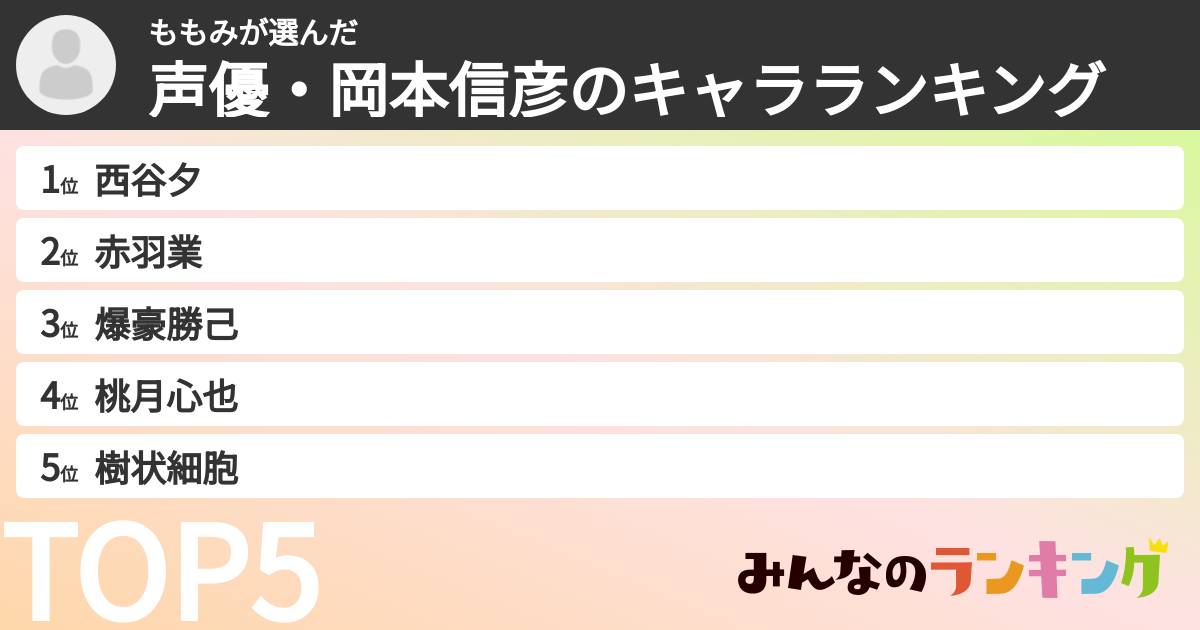 ももみさんの「声優・岡本信彦のキャラランキング」