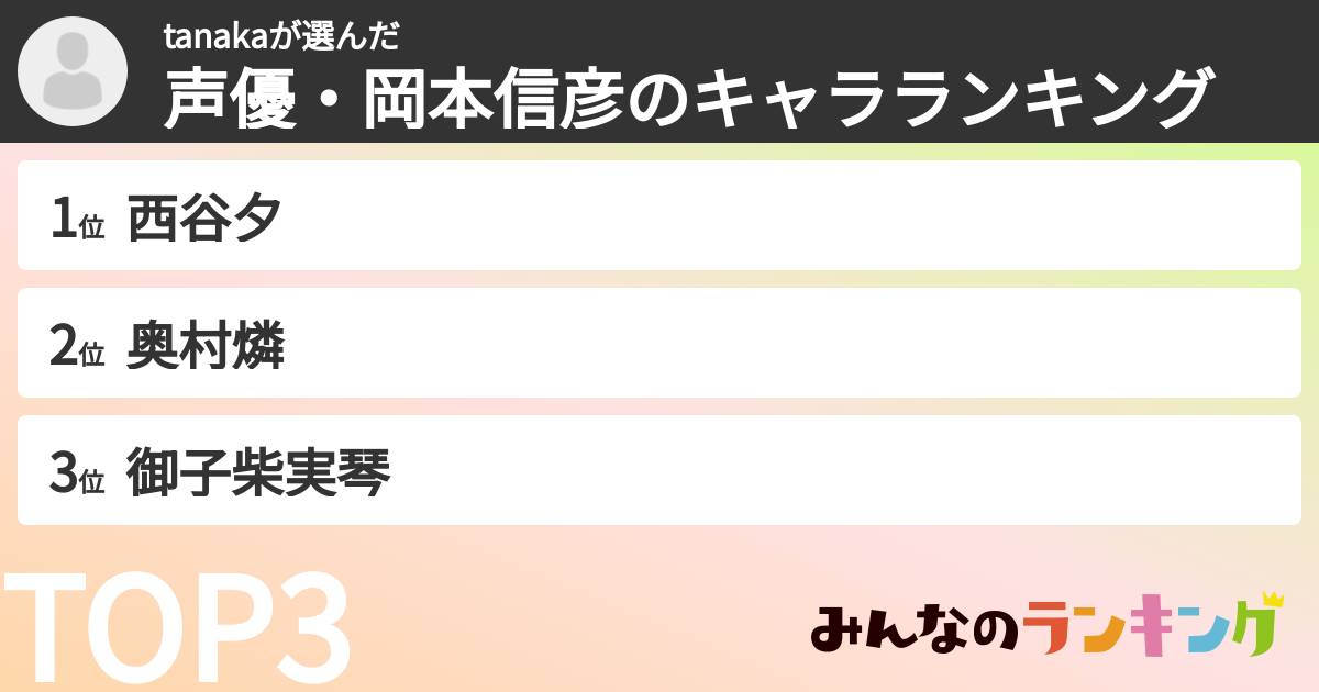 tanakaさんの「声優・岡本信彦のキャラランキング」