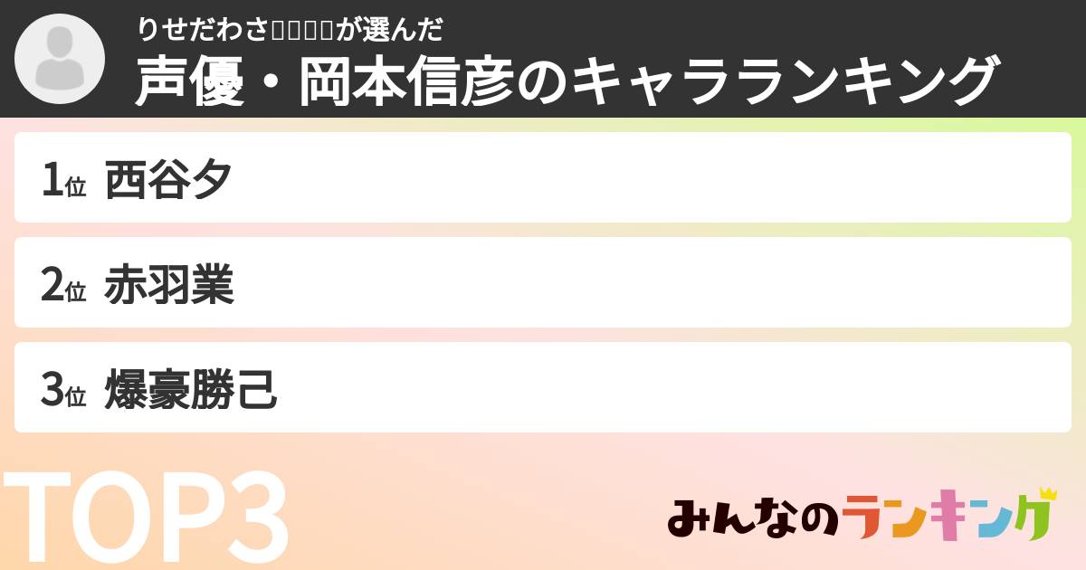 りせだわさ💩🔞💗🧡さんの「声優・岡本信彦のキャラランキング」