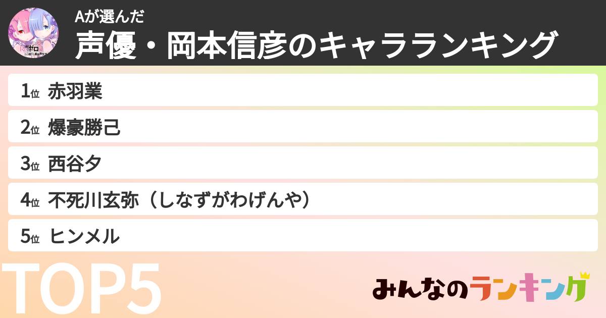 Aさんの「声優・岡本信彦のキャラランキング」