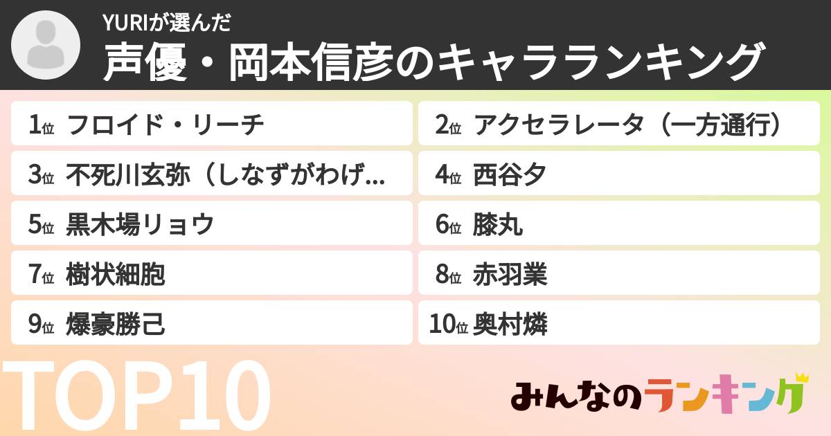 YURIさんの「声優・岡本信彦のキャラランキング」