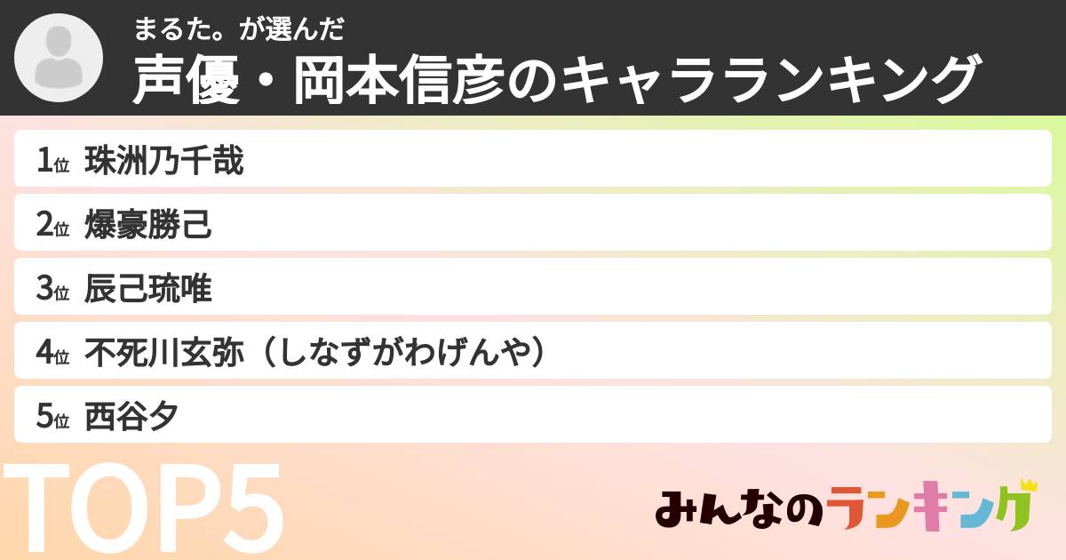 まるた。さんの「声優・岡本信彦のキャラランキング」