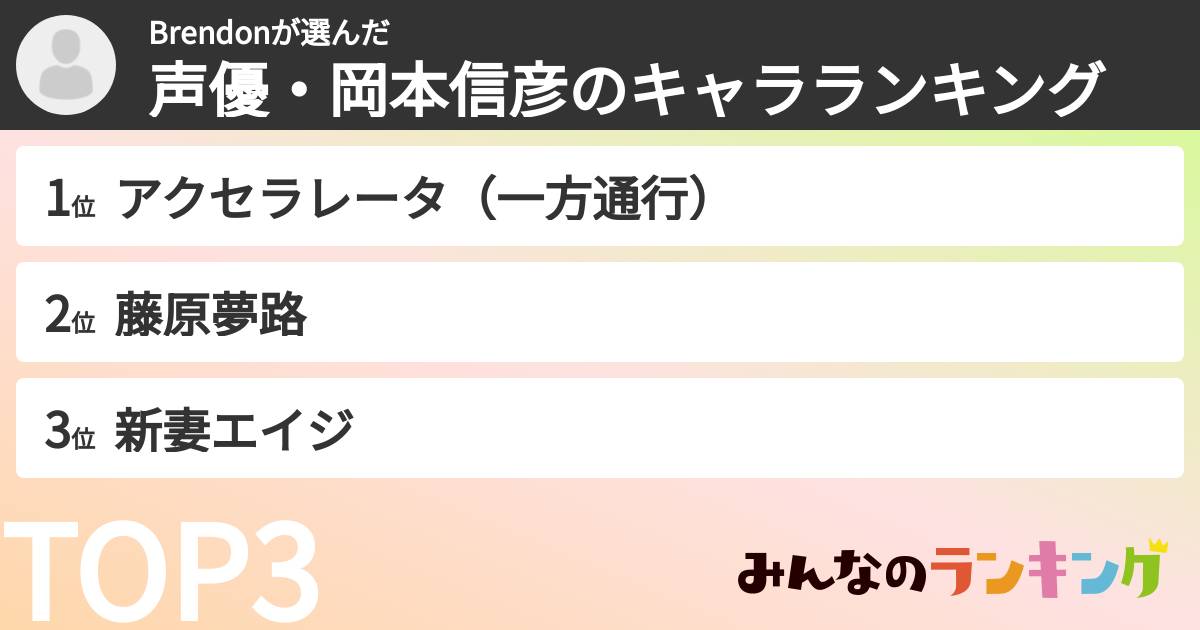 Brendonさんの「声優・岡本信彦のキャラランキング」