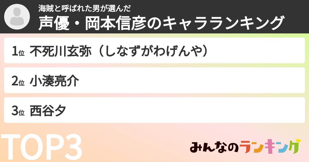 海賊と呼ばれた男さんの「声優・岡本信彦のキャラランキング」
