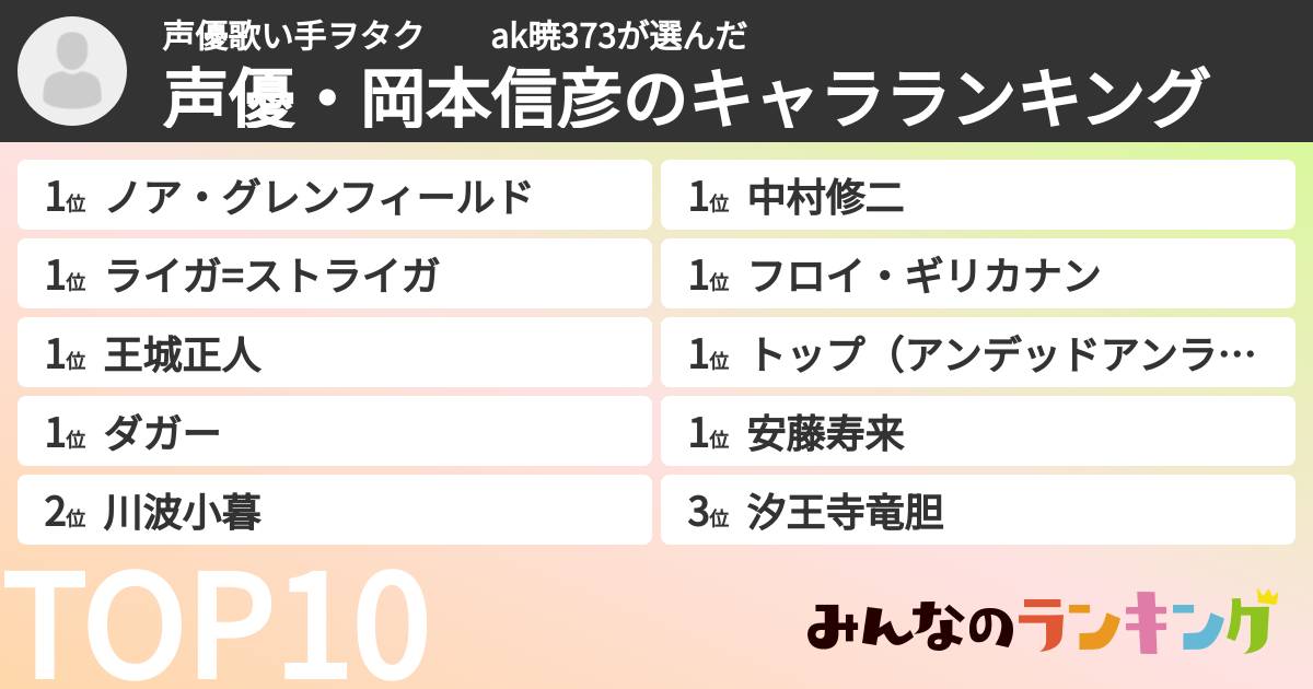 声優歌い手ヲタク  ak暁373さんの「声優・岡本信彦のキャラランキング」