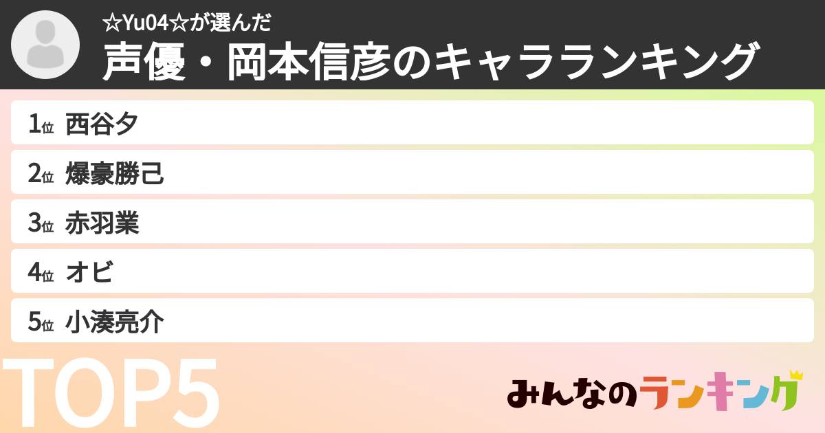 ☆Yu04☆さんの「声優・岡本信彦のキャラランキング」
