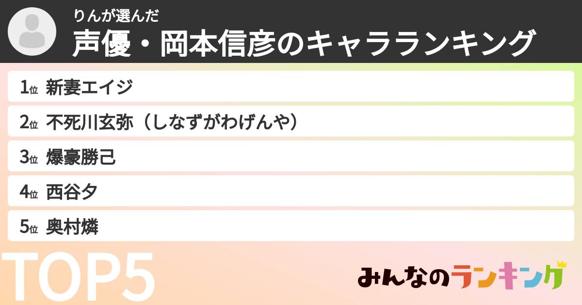 りんさんの「声優・岡本信彦のキャラランキング」