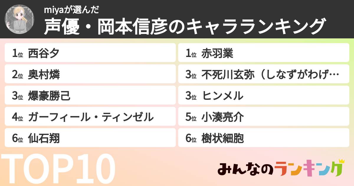 miyaさんの「声優・岡本信彦のキャラランキング」