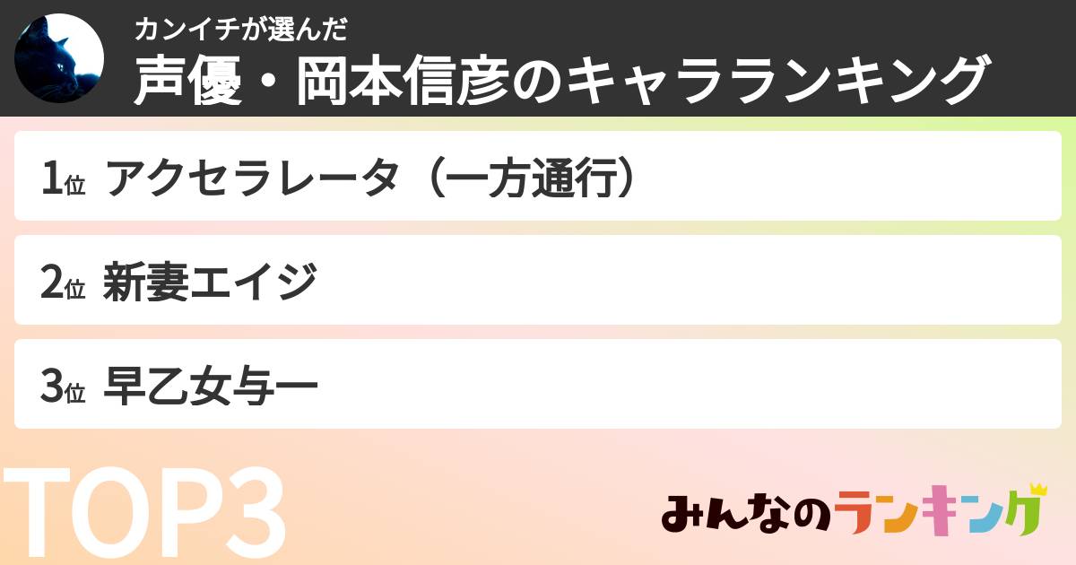 カンイチさんの「声優・岡本信彦のキャラランキング」