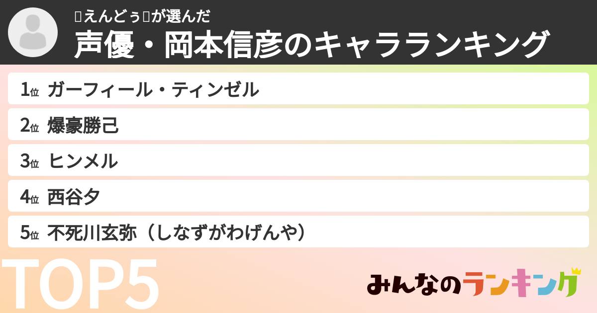 🥚えんどぅ🥚さんの「声優・岡本信彦のキャラランキング」