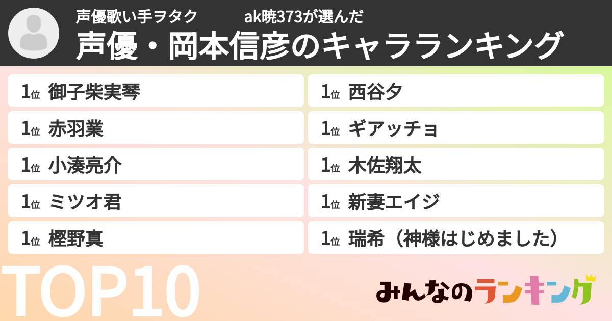 声優歌い手ヲタク ak暁373さんの「声優・岡本信彦のキャラランキング」