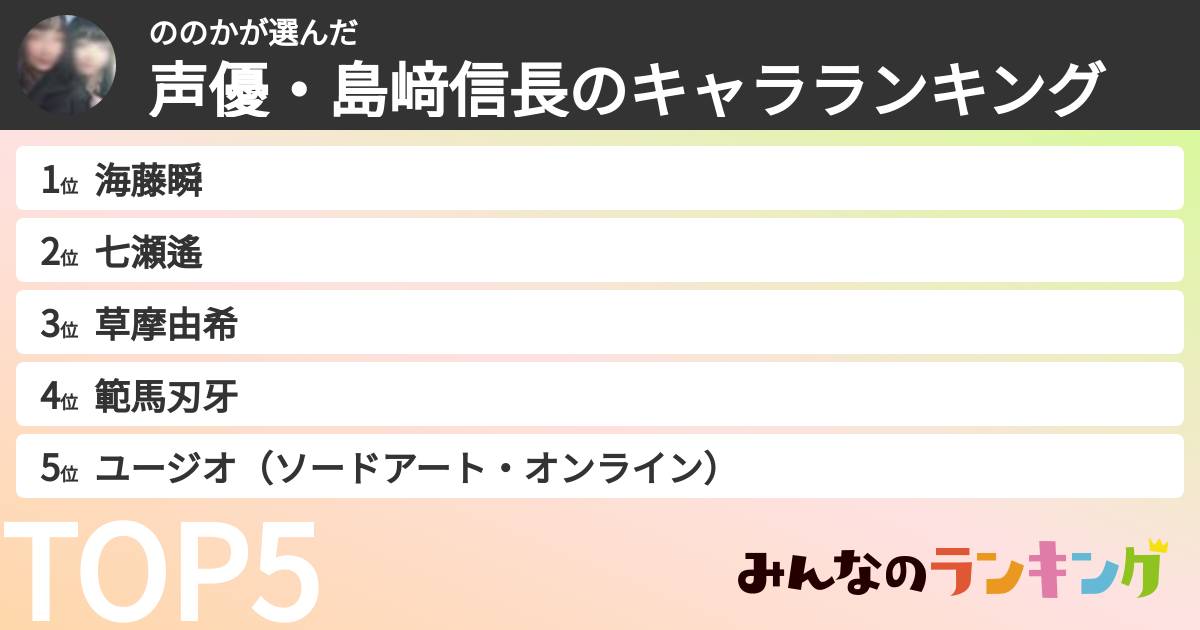 ののかさんの「声優・島﨑信長のキャラランキング」