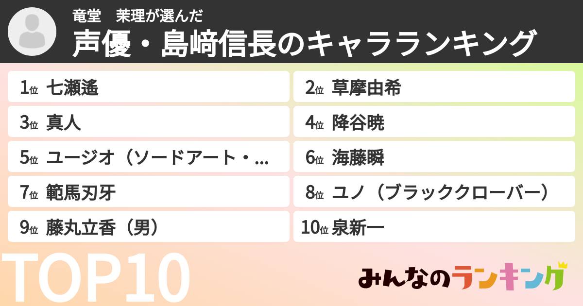 竜堂　茉理さんの「声優・島﨑信長のキャラランキング」