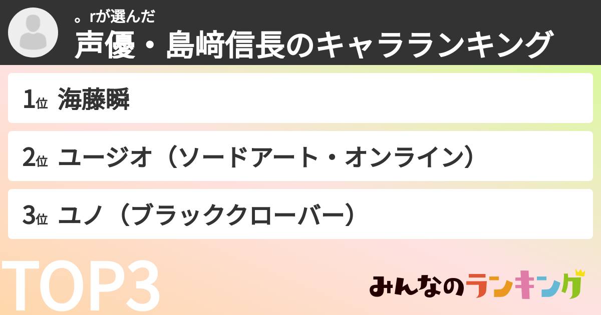 。rさんの「声優・島﨑信長のキャラランキング」
