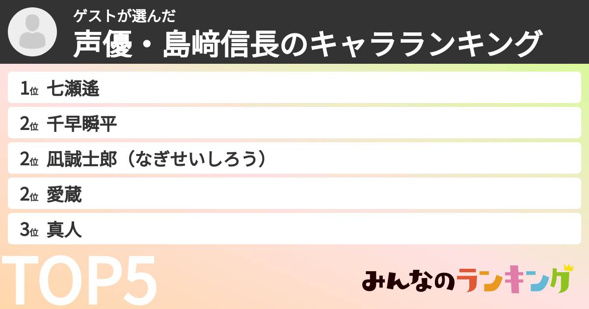 ゲストさんの「声優・島﨑信長のキャラランキング」