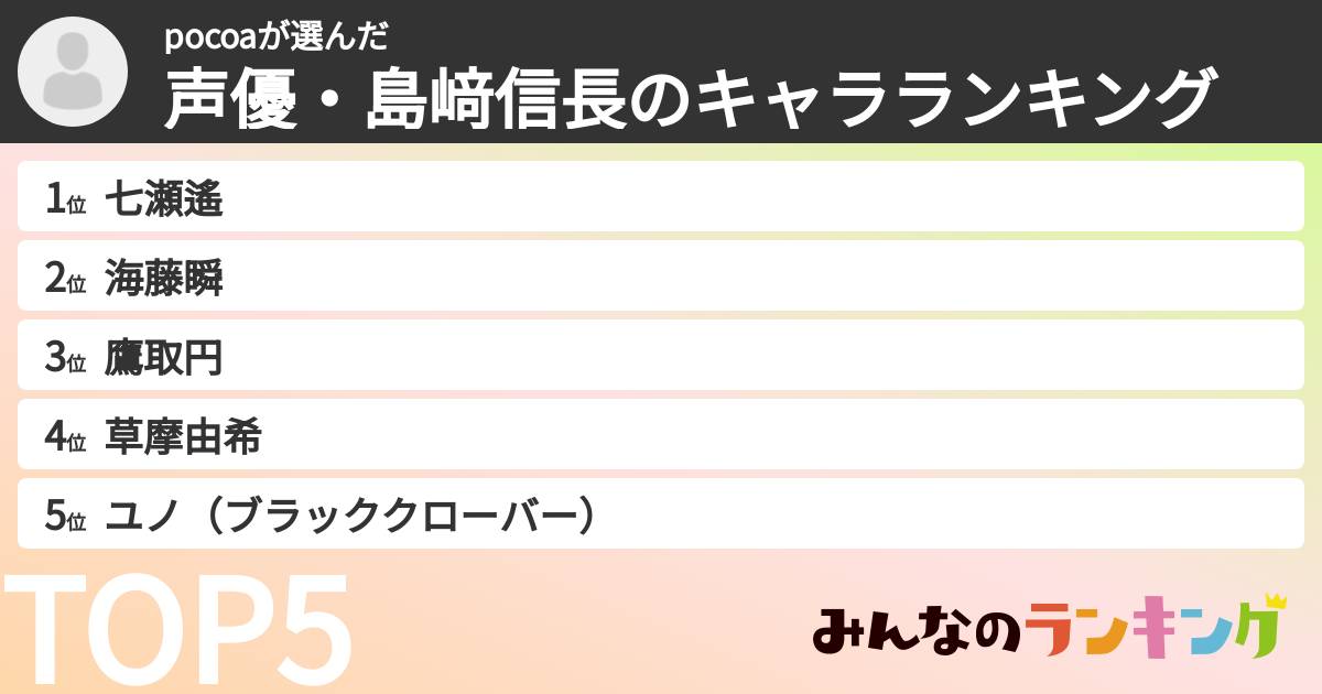 pocoaさんの「声優・島﨑信長のキャラランキング」