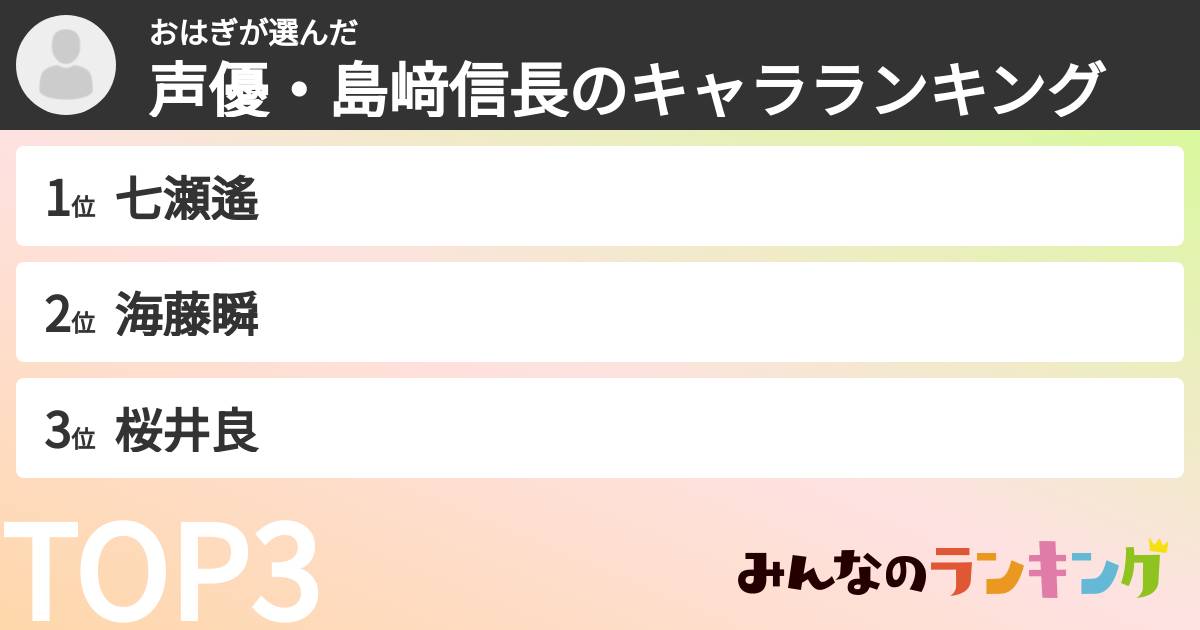 おはぎさんの「声優・島﨑信長のキャラランキング」