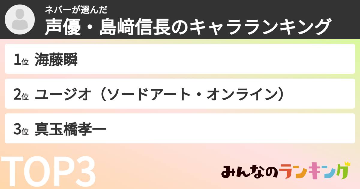 ネバーさんの「声優・島﨑信長のキャラランキング」