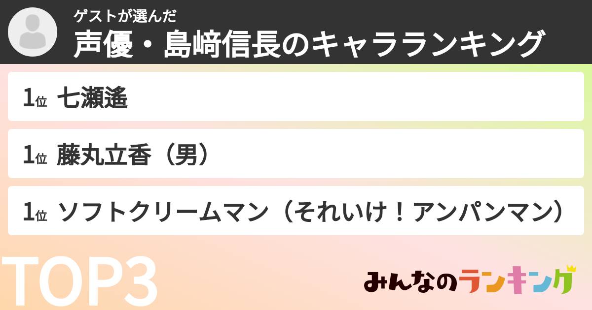 ゲストさんの「声優・島﨑信長のキャラランキング」