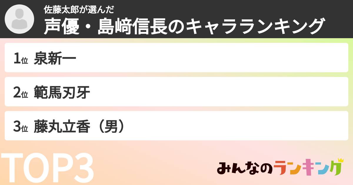 佐藤太郎さんの「声優・島﨑信長のキャラランキング」