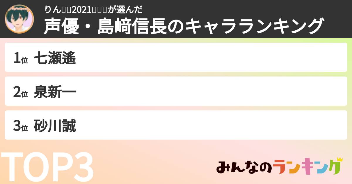 りん🇯🇵2021🐬🦈✨さんの「声優・島﨑信長のキャラランキング」