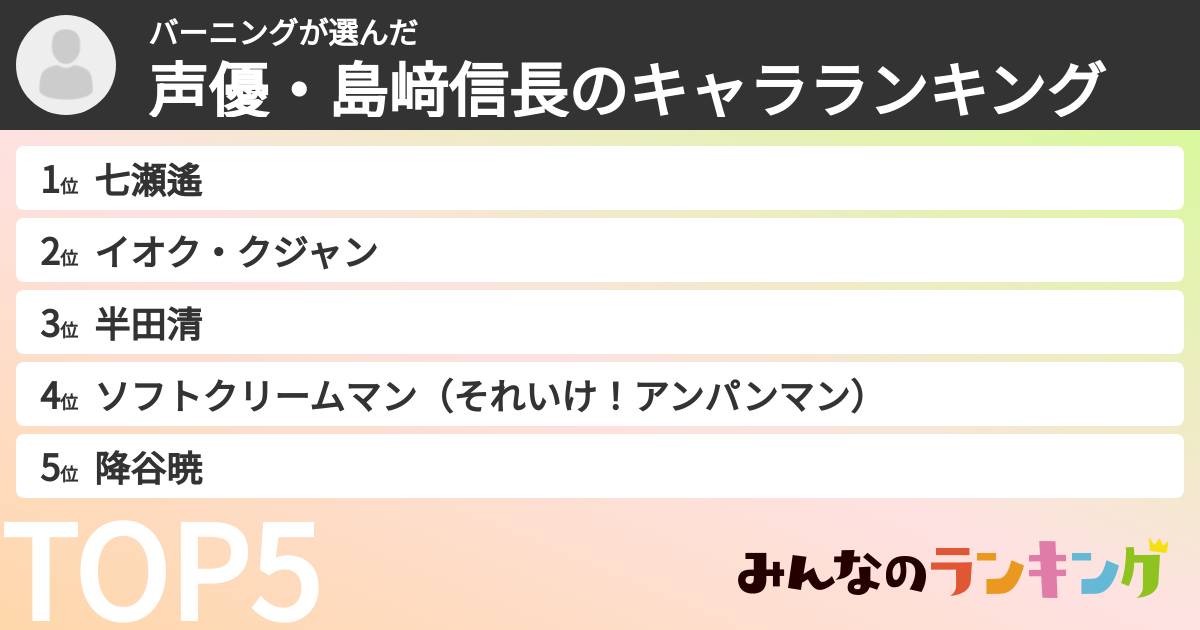 バーニングさんの「声優・島﨑信長のキャラランキング」