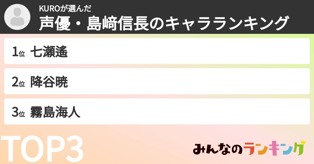 KUROさんの「声優・島﨑信長のキャラランキング」