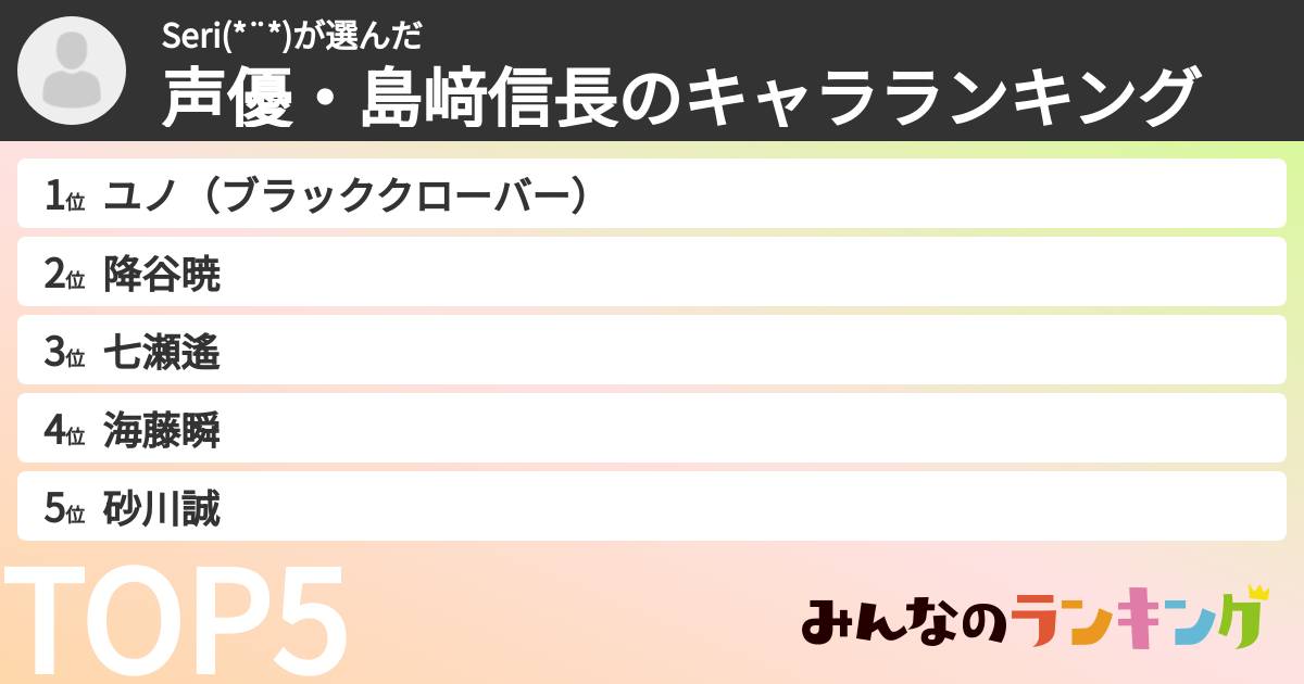 Seri(*¨*)さんの「声優・島﨑信長のキャラランキング」