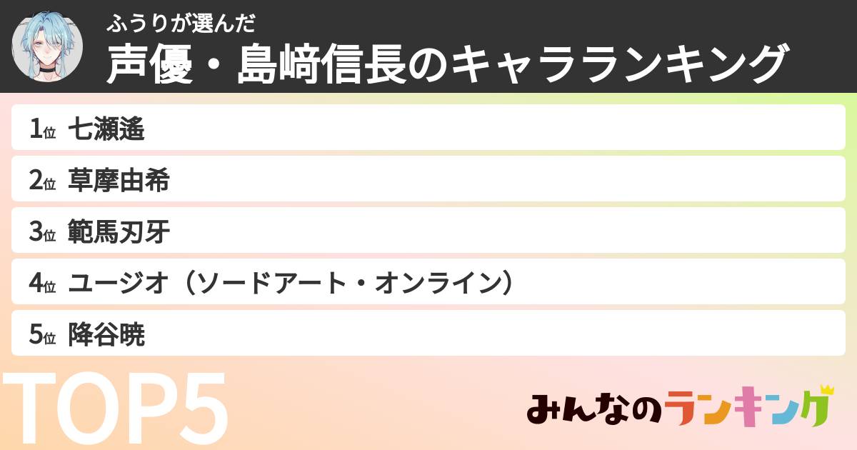 ふうりさんの「声優・島﨑信長のキャラランキング」
