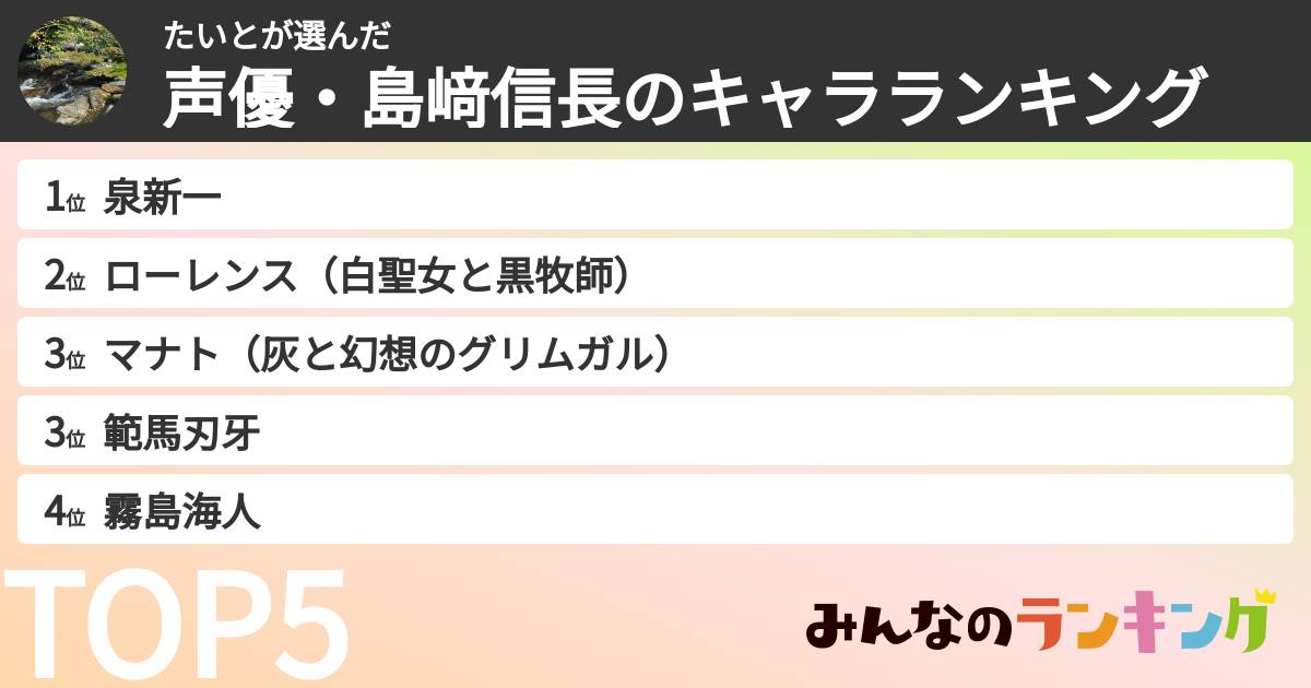 たいとさんの「声優・島﨑信長のキャラランキング」