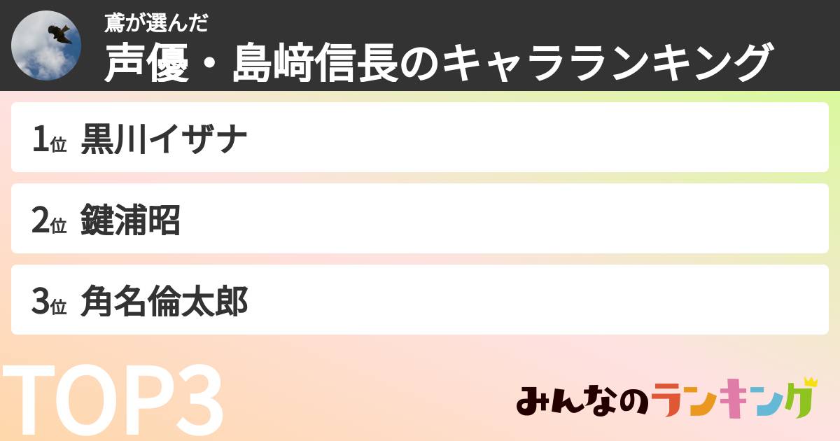 鳶さんの「声優・島﨑信長のキャラランキング」