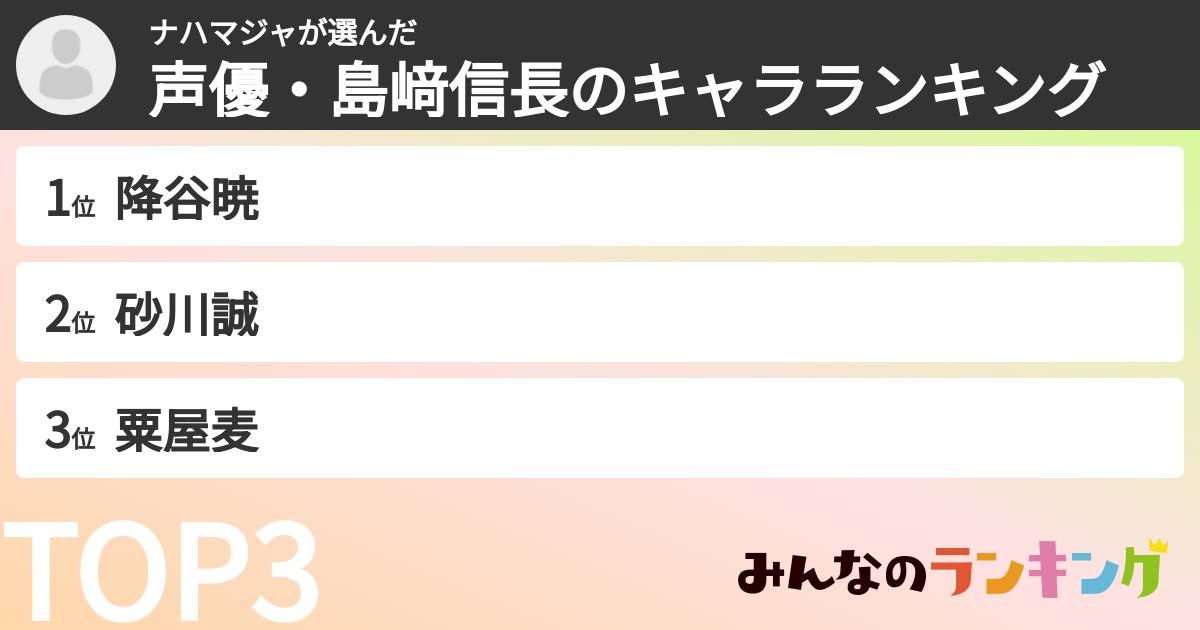 ナハマジャさんの「声優・島﨑信長のキャラランキング」