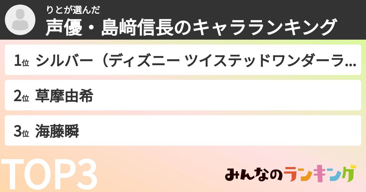 りとさんの「声優・島﨑信長のキャラランキング」