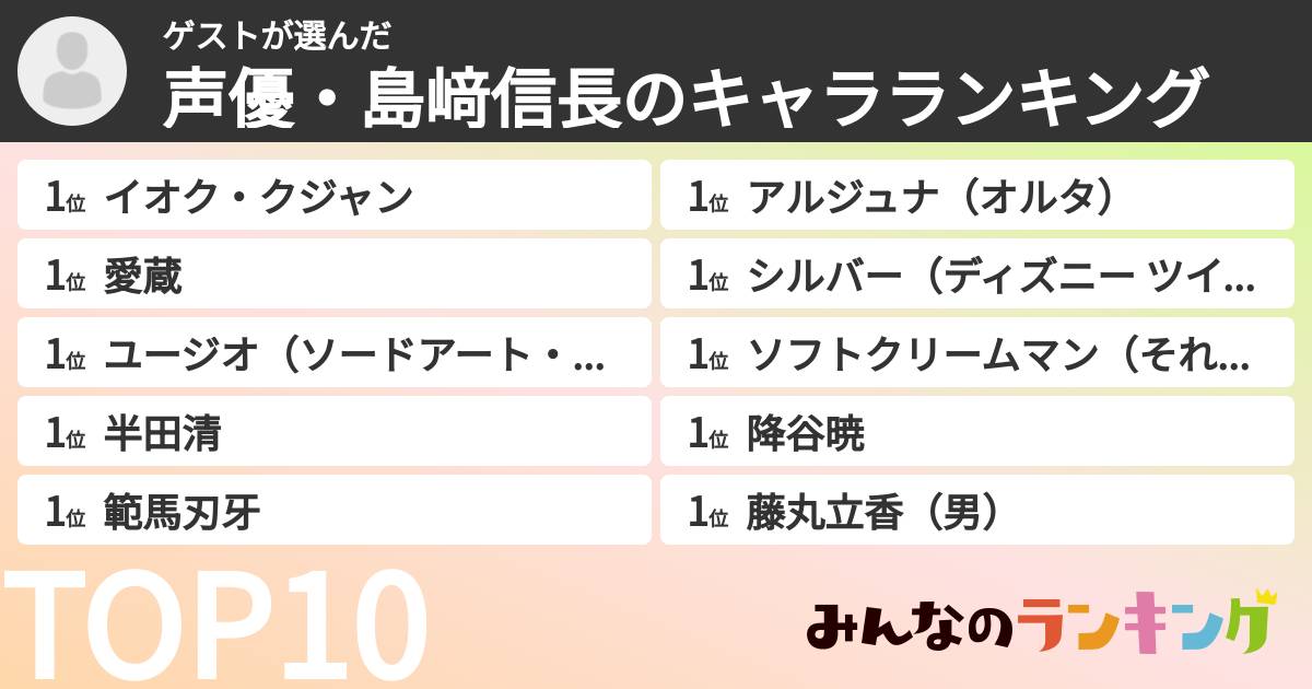 ゲストさんの「声優・島﨑信長のキャラランキング」