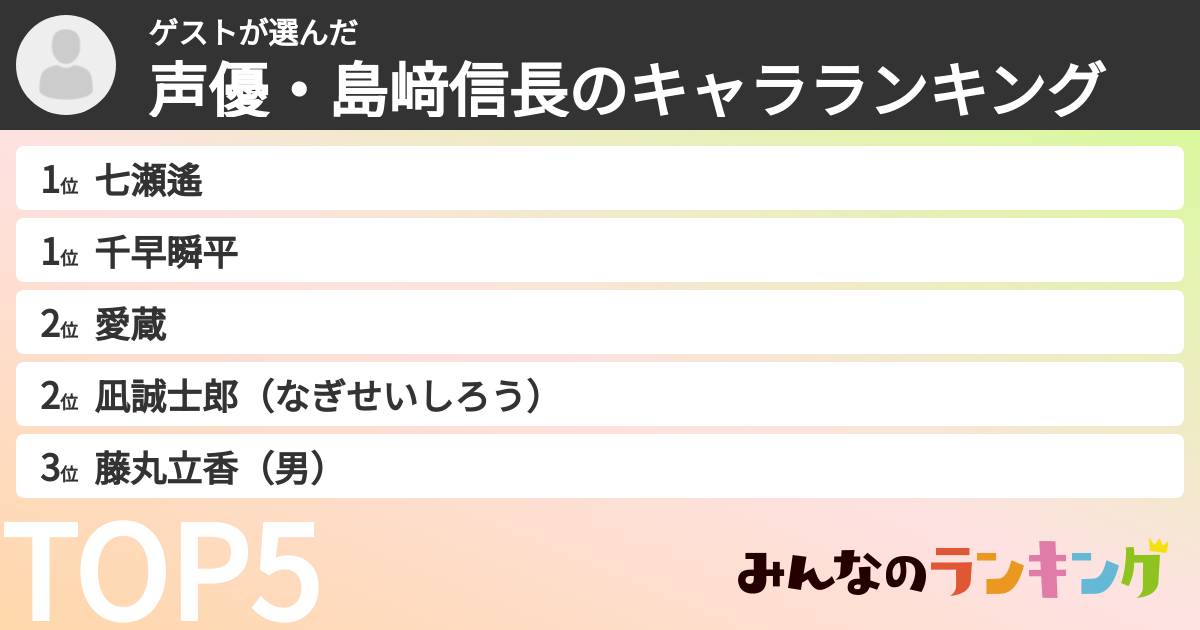 ゲストさんの「声優・島﨑信長のキャラランキング」