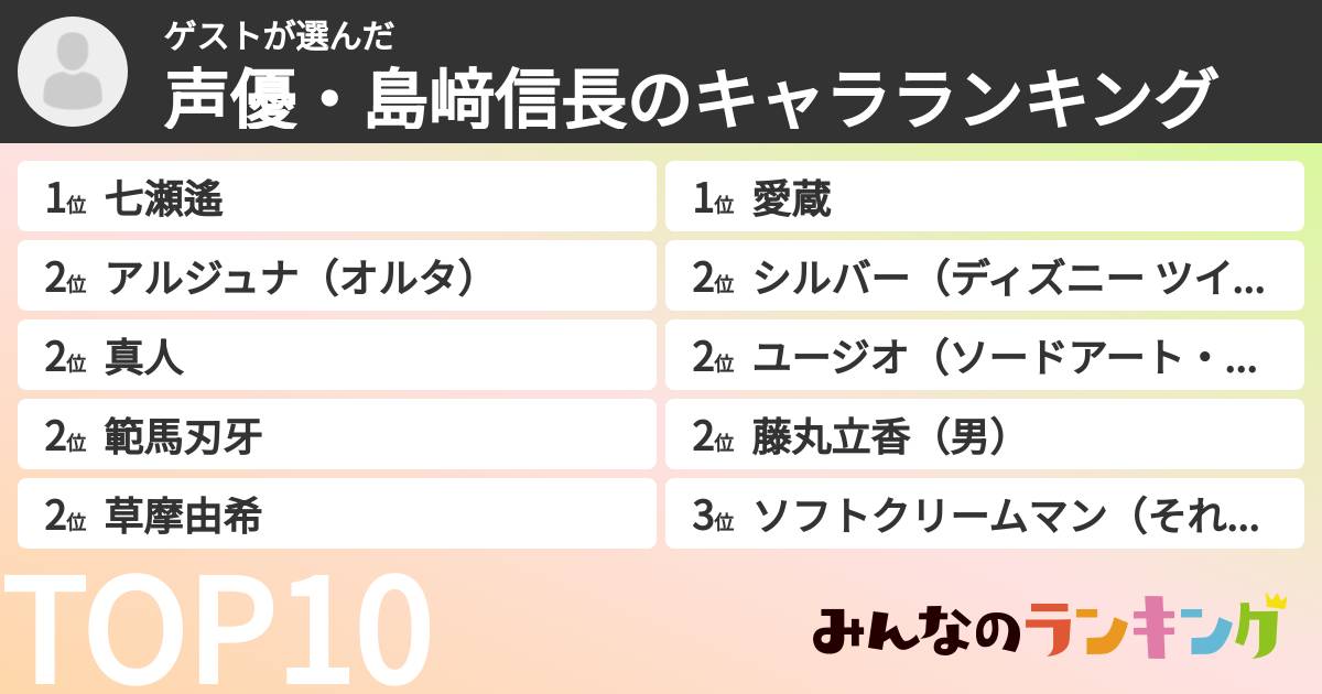 ゲストさんの「声優・島﨑信長のキャラランキング」