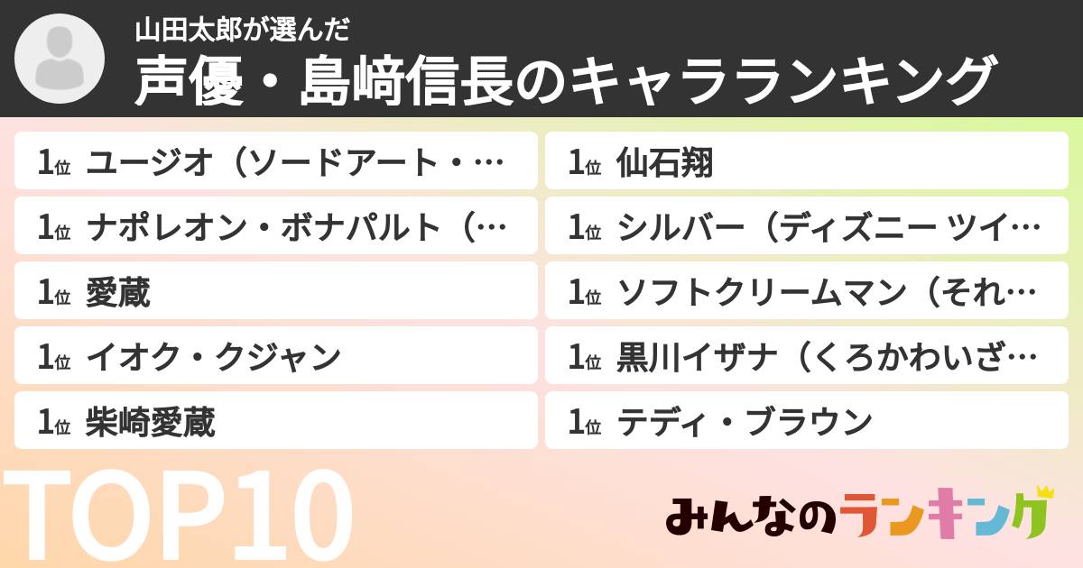 山田太郎さんの「声優・島﨑信長のキャラランキング」