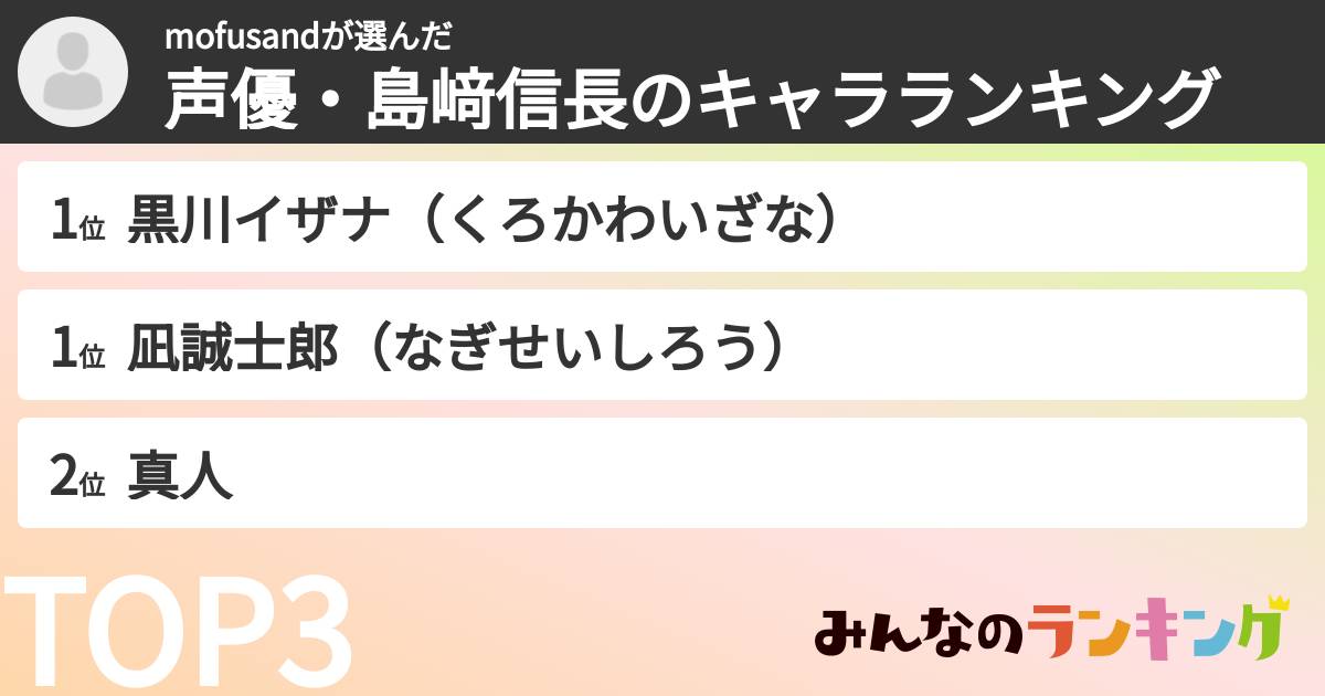 mofusandさんの「声優・島﨑信長のキャラランキング」