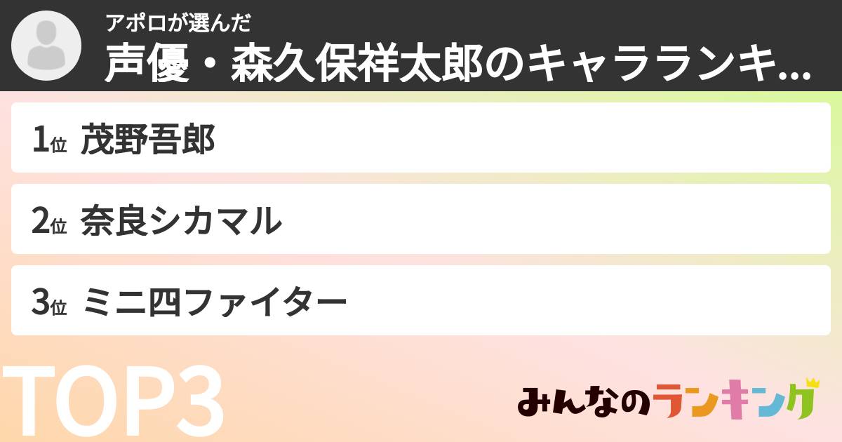 アポロさんの「声優・森久保祥太郎のキャラランキング」