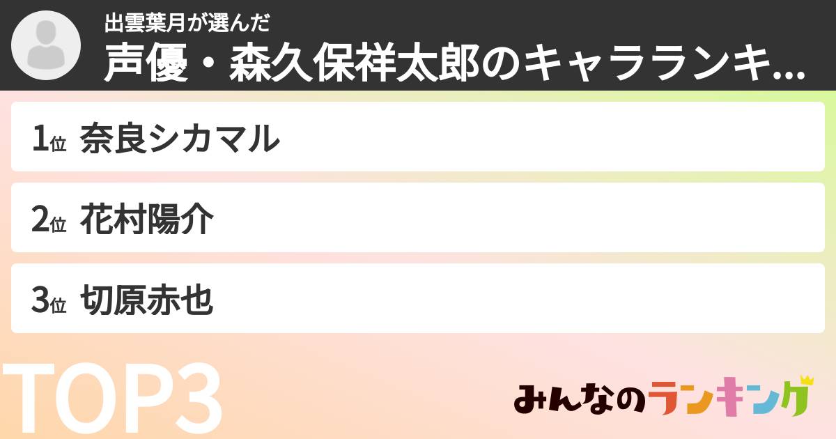 出雲葉月さんの「声優・森久保祥太郎のキャラランキング」
