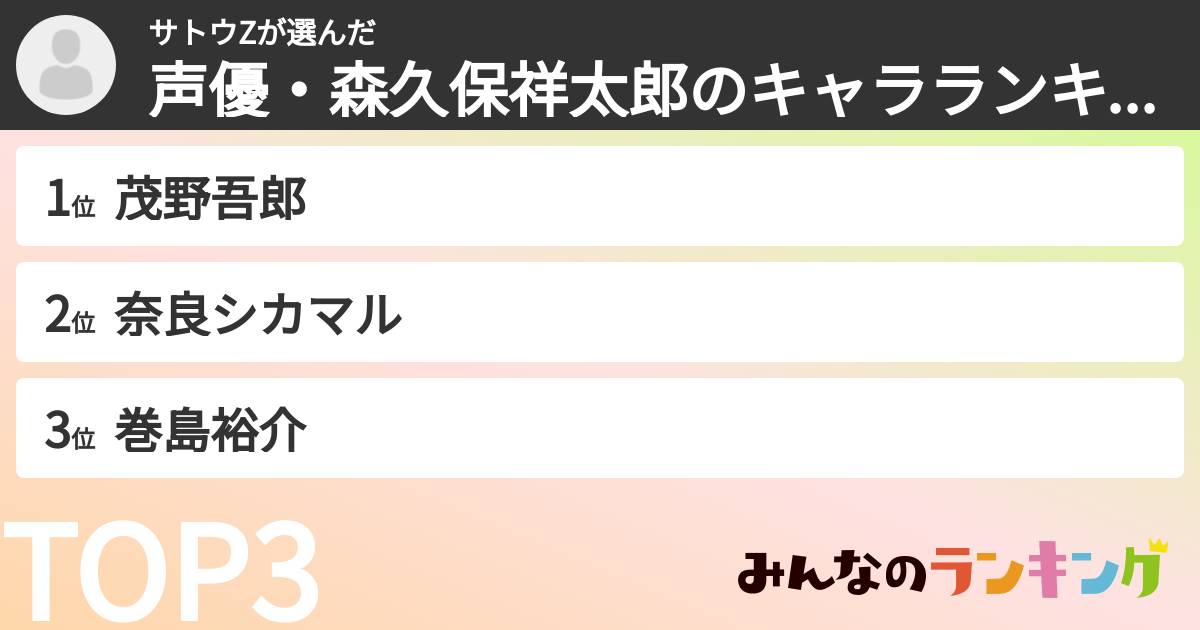 サトウZさんの「声優・森久保祥太郎のキャラランキング」