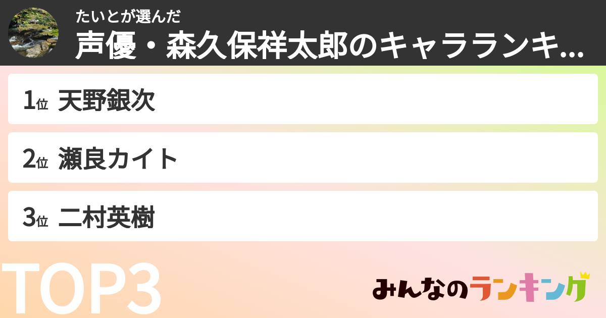 たいとさんの「声優・森久保祥太郎のキャラランキング」