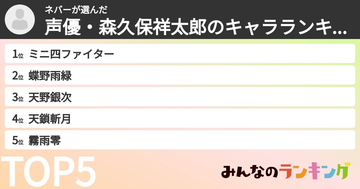 ネバーさんの「声優・森久保祥太郎のキャラランキング」