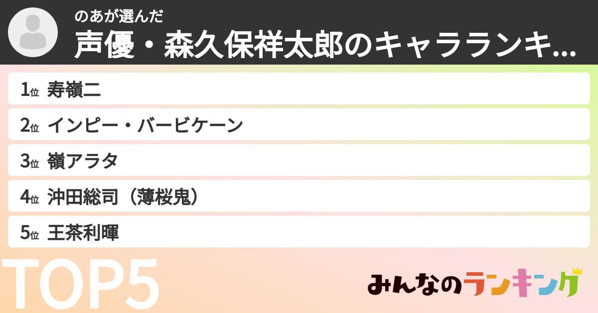 のあさんの「声優・森久保祥太郎のキャラランキング」