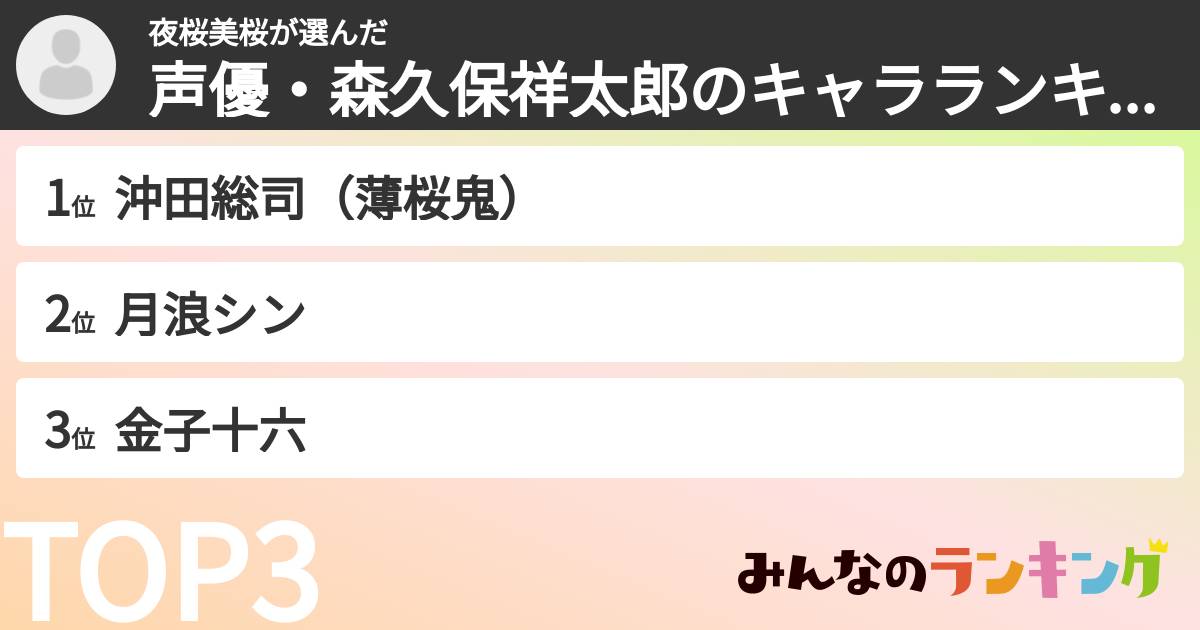 夜桜美桜さんの「声優・森久保祥太郎のキャラランキング」
