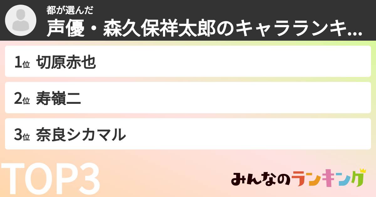 都さんの「声優・森久保祥太郎のキャラランキング」