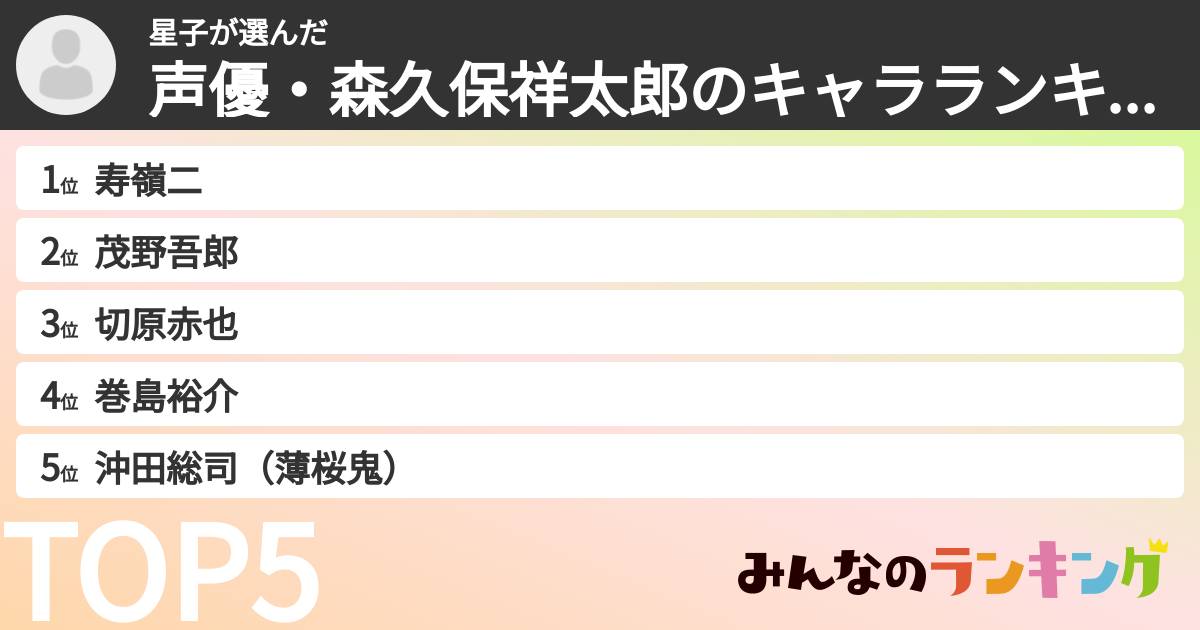 星子さんの「声優・森久保祥太郎のキャラランキング」