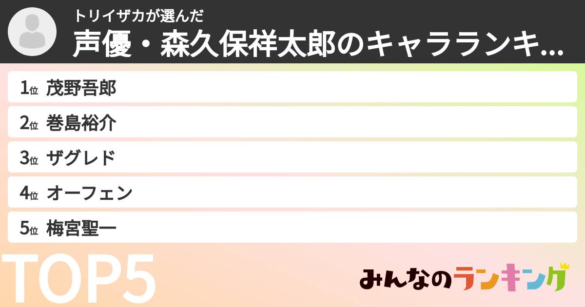 トリイザカさんの「声優・森久保祥太郎のキャラランキング」